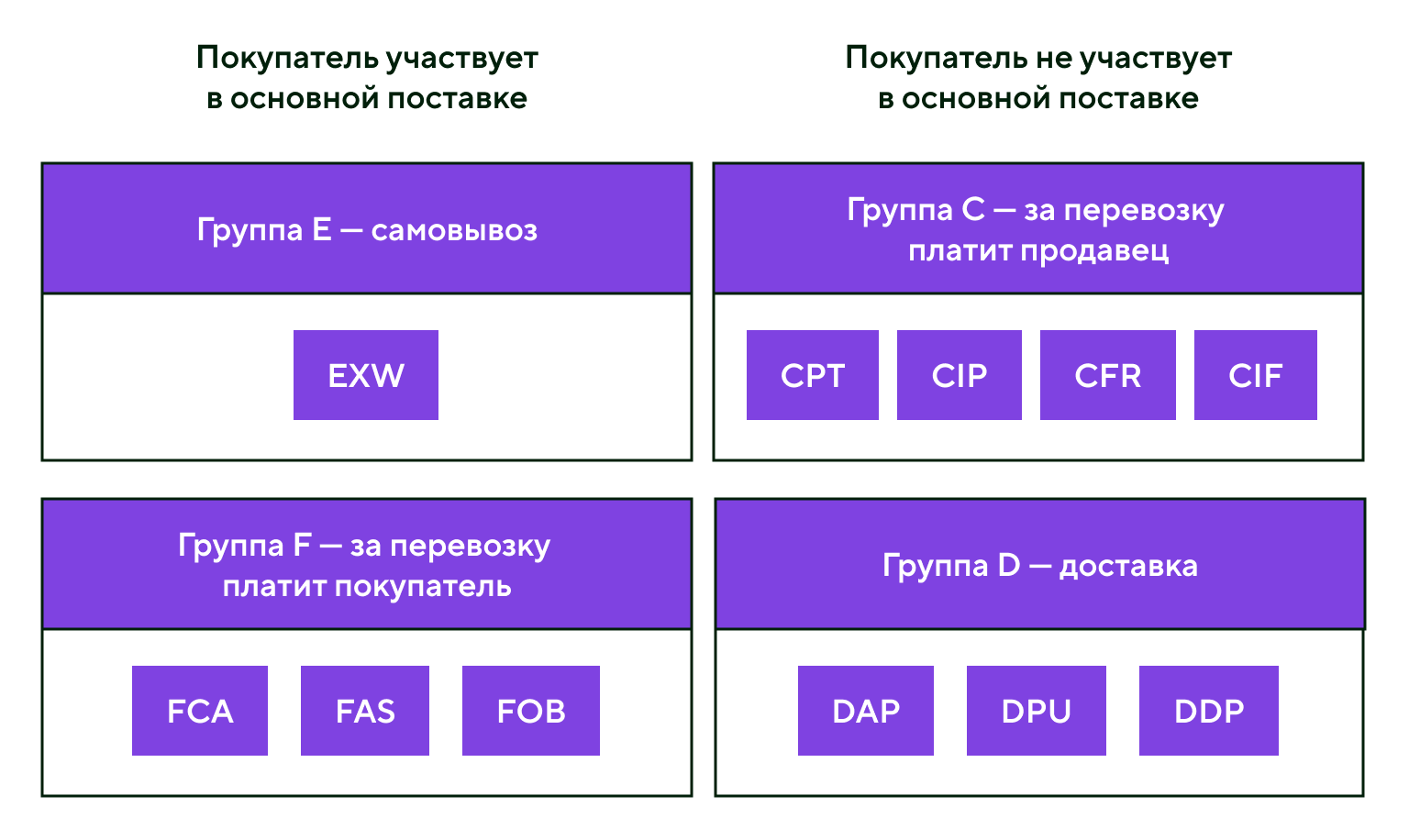 базисы-инкотермс.png базисы-инкотермс.png
